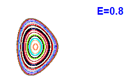 Poincaré section A=1, E=0.8